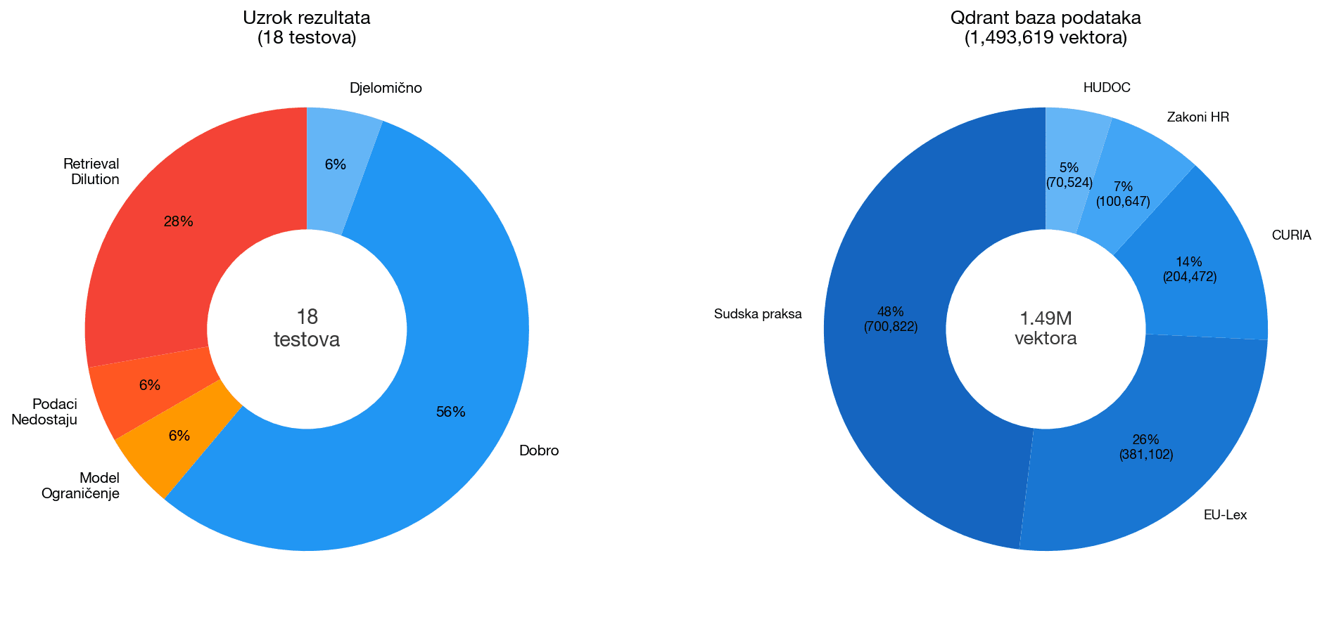 Root cause analiza i Qdrant baza podataka