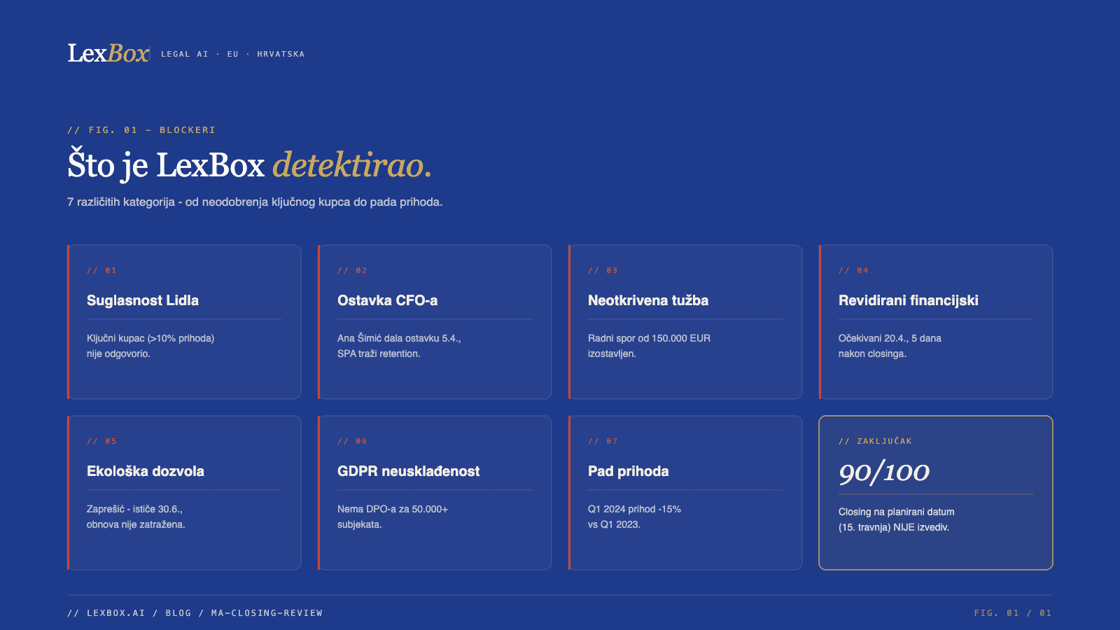 7 closing blockera koje je LexBox detektirao - od suglasnosti Lidla do pada prihoda