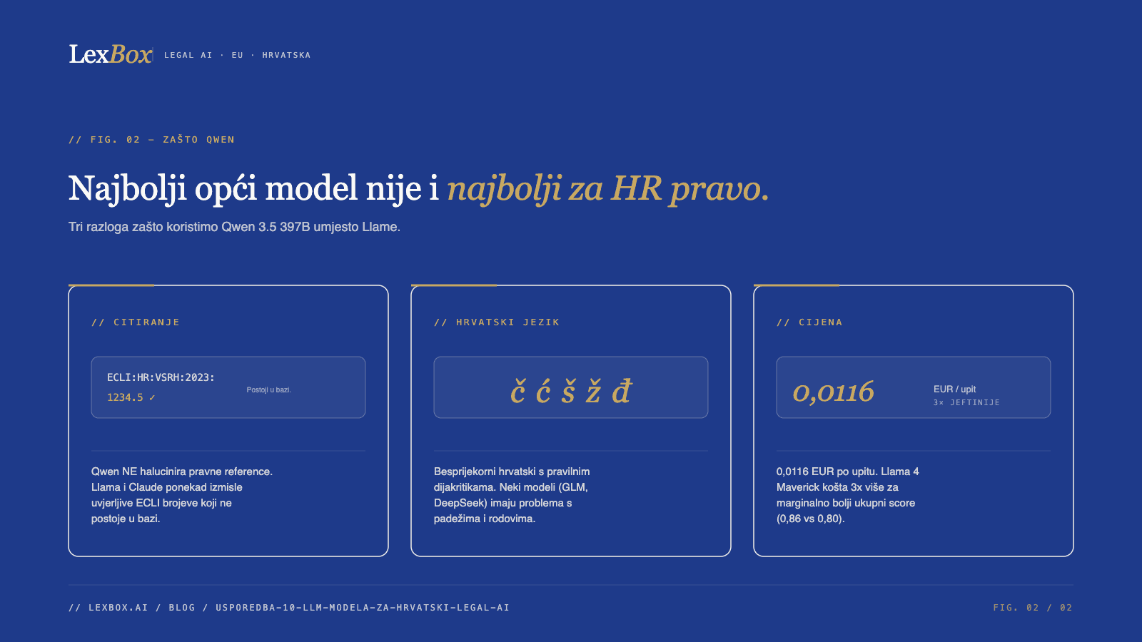 Najbolji opći model nije i najbolji za HR pravo - citiranje, hrvatski jezik, cijena